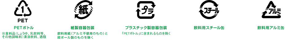 化粧箱 FSC ごみ分別識別マーク。環境に配慮したパッケージ(化粧箱)